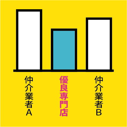 直接依頼と仲介依頼を比較してください